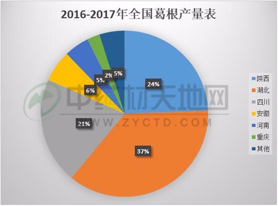 恩施硒产品市场分析（恩施硒产品批发市?。?硒宝网