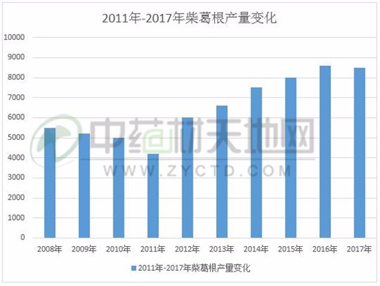 恩施硒产品市场分析（恩施硒产品批发市?。?硒宝网