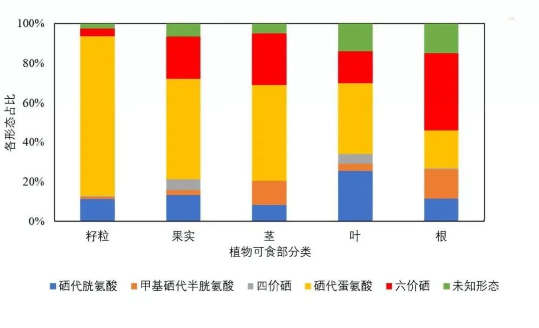 硒元素的产品有哪些（元素产品硒有哪些品牌）-硒宝网