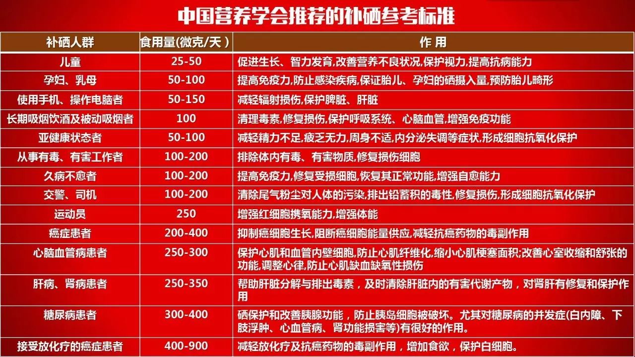 硒都龙涎公司是产品（硒都龙涎的硒副作用）-硒宝网