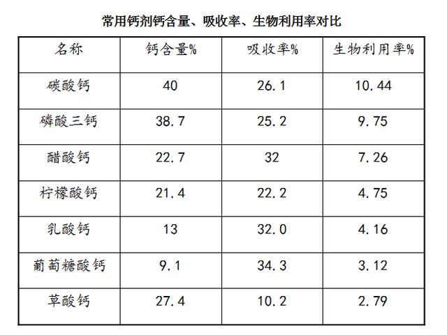 青少年补钙哪个牌子好(青少年补钙产品排行榜8强)-硒宝网