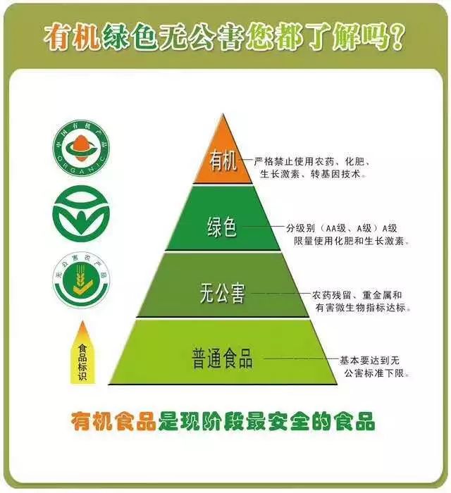 硒含量高的有机产品(含硒高的产品)-硒宝网