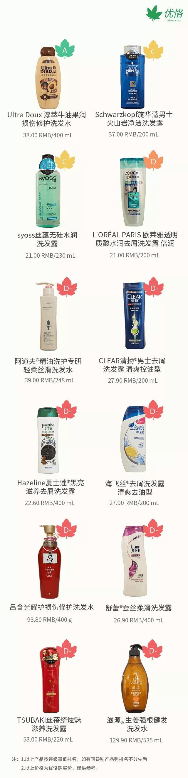 含有硒锌的洗发产品(含锌洗发水)-硒宝网