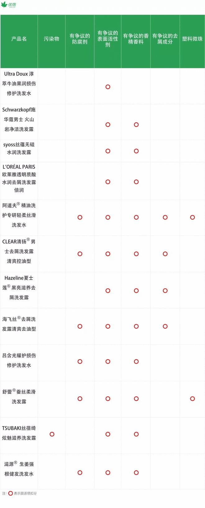 含有硒锌的洗发产品(含锌洗发水)-硒宝网