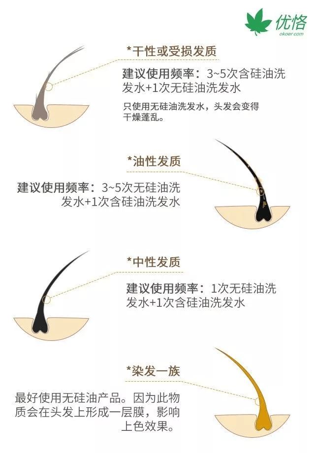 含有硒锌的洗发产品(含锌洗发水)-硒宝网