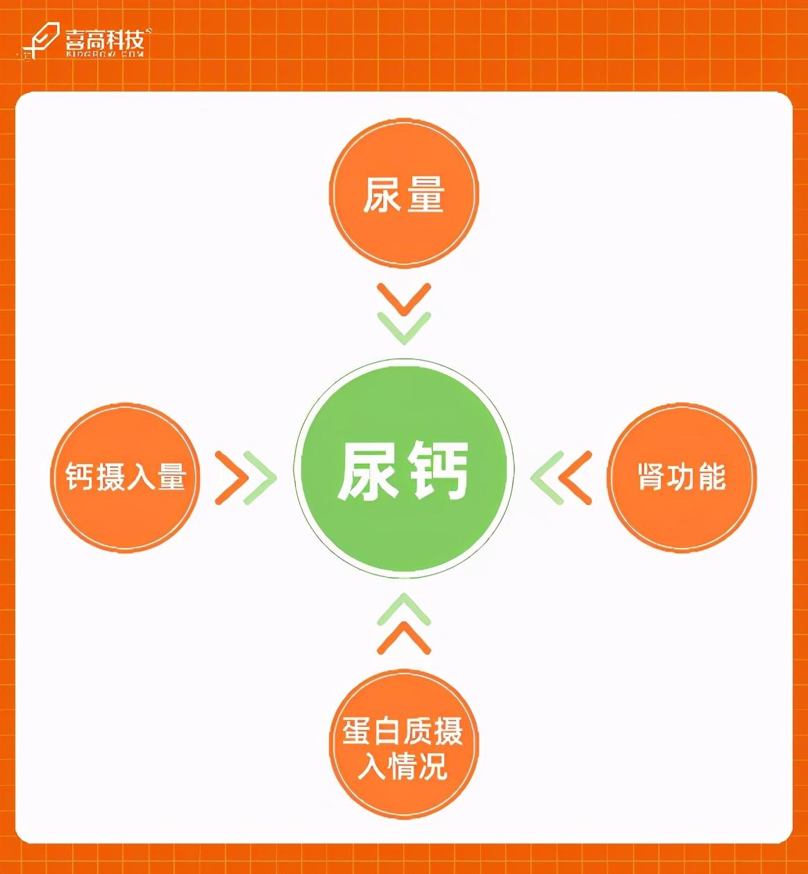 孩子检查微量元素挂什么科(挂微量科元素检查孩子能查到吗)-硒宝网