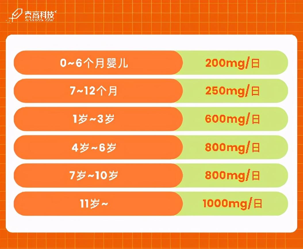 孩子检查微量元素挂什么科(挂微量科元素检查孩子能查到吗)-硒宝网