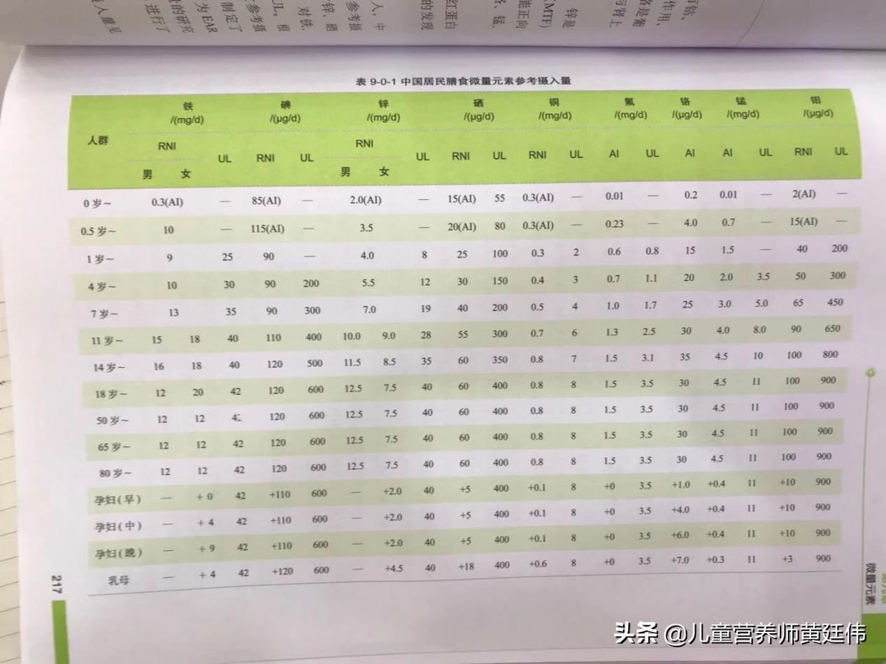 成人需要补锌吗(成人补锌需要吃多久)-硒宝网