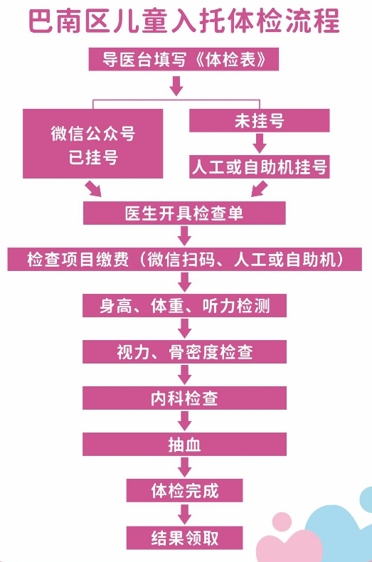 微量元素检查挂什么科(挂微量科元素检查要多少钱)-硒宝网