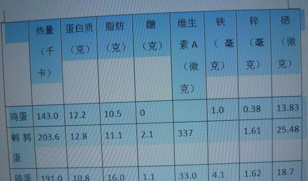 如何测定农产品含硒(测定硒含量)-硒宝网