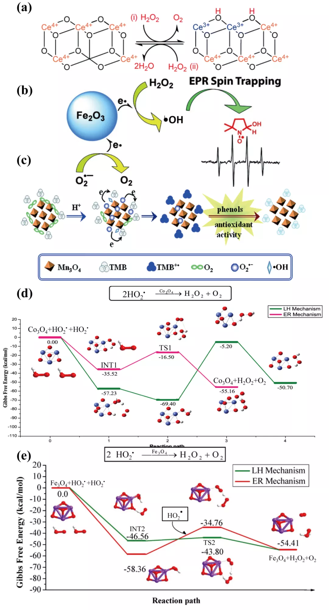 纳米硒有什么产品吗（纳米硒的骗局）-硒宝网