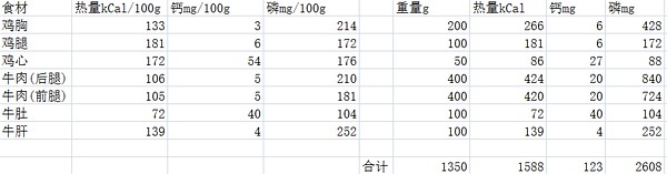 猫需要补钙吗(猫补充钙)-硒宝网