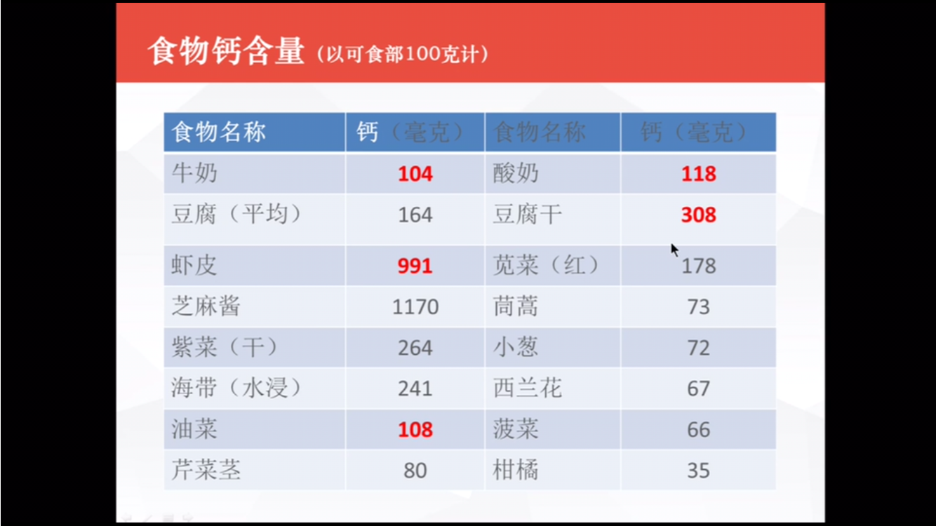 三岁补钙吃什么好（补钙吃好还是挂针好）-硒宝网