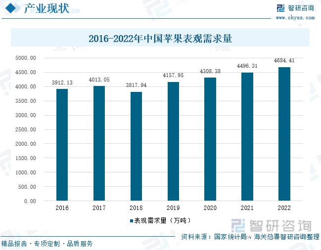 硒农产品 市场需求(富硒农产品市场需求)-硒宝网