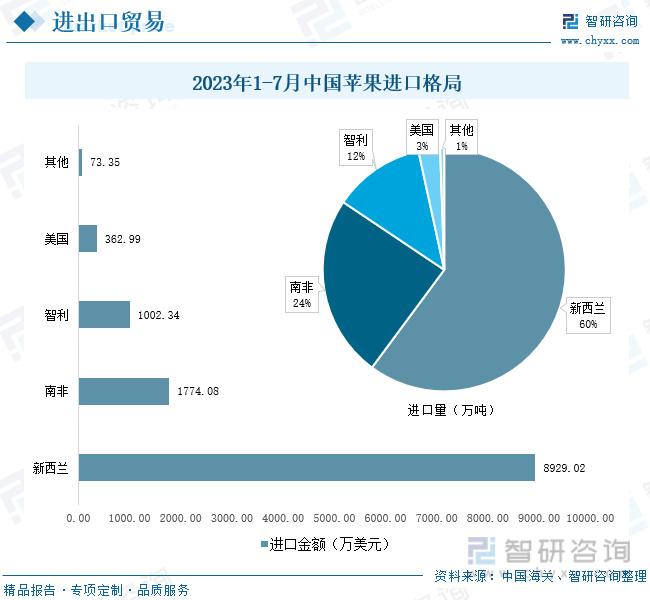 硒农产品 市场需求(富硒农产品市场需求)-硒宝网
