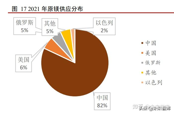 硒产品行业研究报告(报告研究行业产品硒含量)-硒宝网