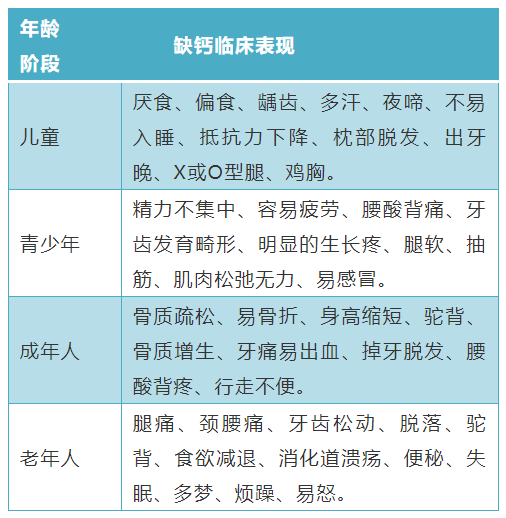 孕期几个月开始补钙（孕期补钙补到几月）-硒宝网