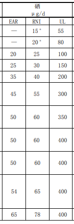 中农科院航天硒产品(中农航天硒的功效)-硒宝网
