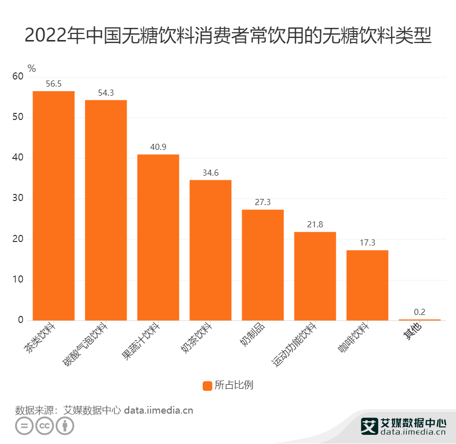 产品市场分析锌硒茶(锌茶分析市场产品硒含量多少)-硒宝网