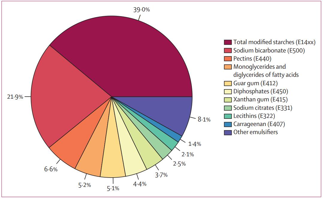含硒化卡拉胶的产品(硒化卡拉胶最大用量)-硒宝网