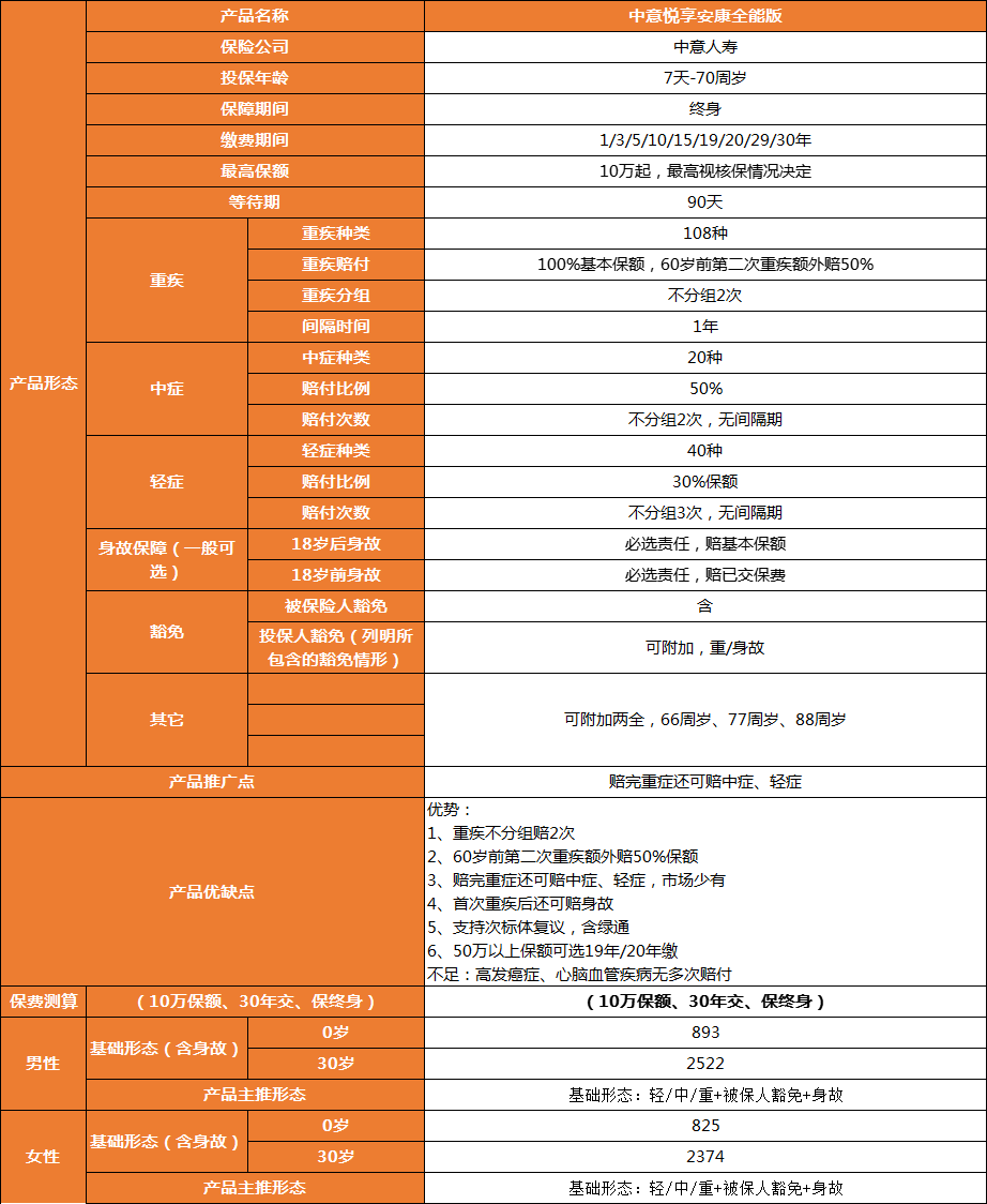 安康硒之家农副产品（安康农副家产品硒含量多少）-硒宝网