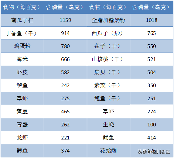 抽筋补钙吃什么钙片好(抽筋钙片)-硒宝网