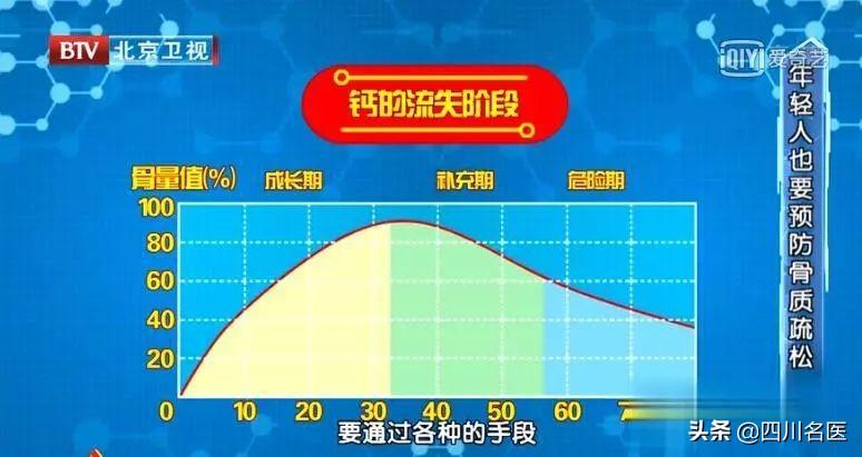 抽筋补钙吃什么钙片好(抽筋钙片)-硒宝网