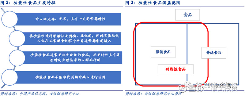 汤臣倍健的产品硒吗(汤臣倍健的补硒产品有什么用)-硒宝网