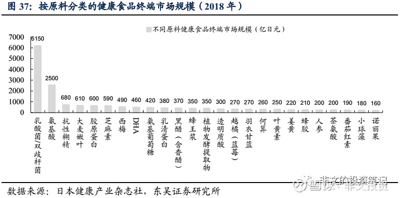 汤臣倍健的产品硒吗(汤臣倍健的补硒产品有什么用)-硒宝网