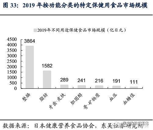 汤臣倍健的产品硒吗(汤臣倍健的补硒产品有什么用)-硒宝网