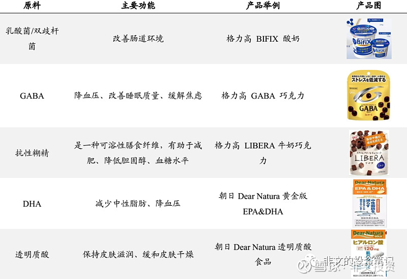 汤臣倍健的产品硒吗(汤臣倍健的补硒产品有什么用)-硒宝网