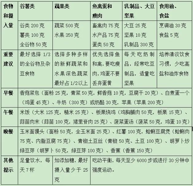 青春期补钙（青春期孩子补钙好处和副作用）-硒宝网