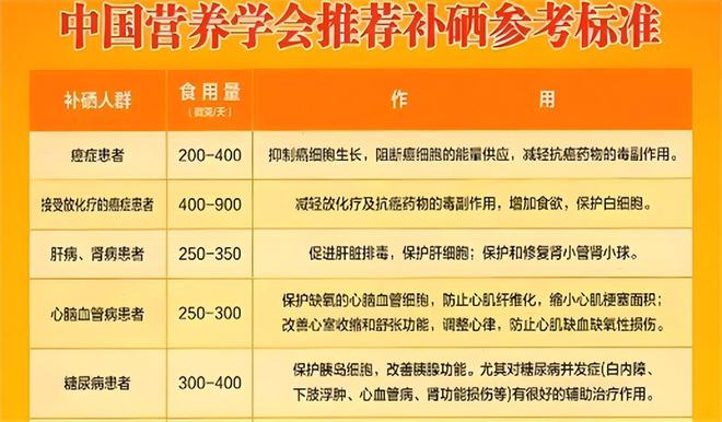 植物活性硒 硒维康(植物活性硒多少钱一盒)-硒宝网