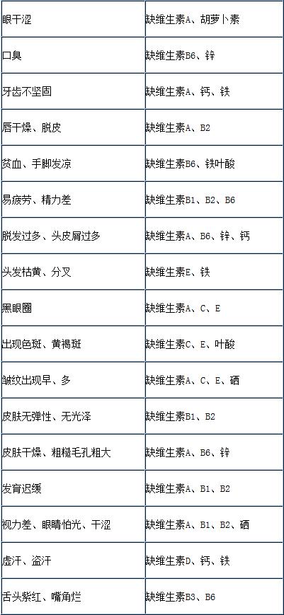 磨牙缺什么微量元素(缺微量元素磨牙会出血吗)-硒宝网