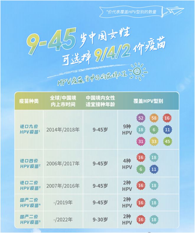 硒维康可以治什么病（硒维康可以清除hpv病毒吗）-硒宝网