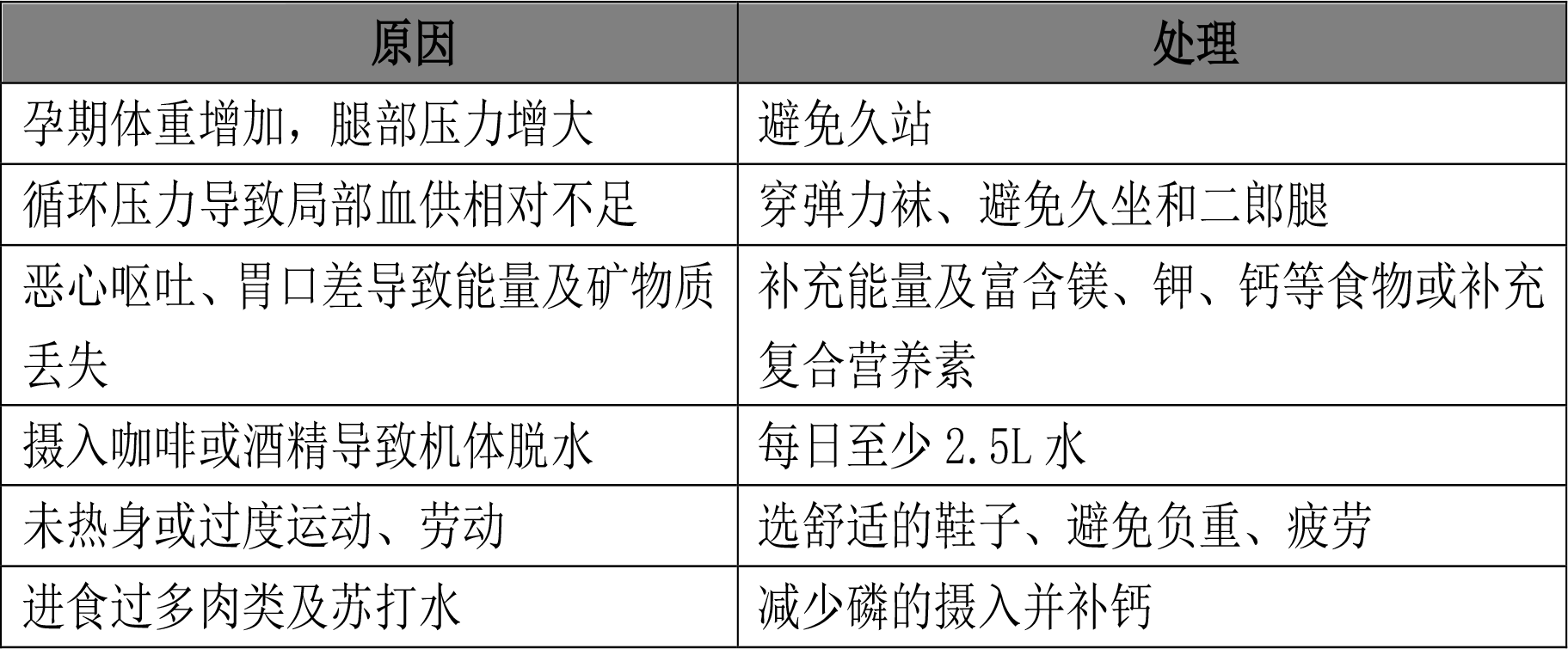 孕期要补钙吗（孕期补钙要补多久）-硒宝网