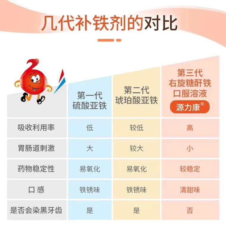 孩子补铁吃什么药(孩子吃补铁的药)-硒宝网