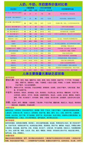 钙铁锌是微量元素吗(钙铁锌微量元素的食物有哪些)-硒宝网