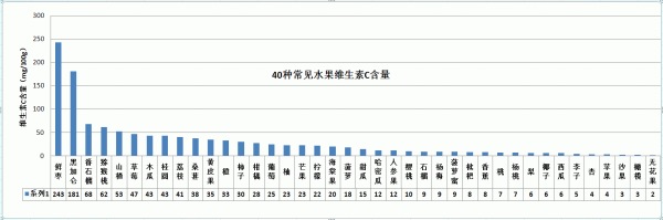 冬枣补铁吗(冬枣补铁)-硒宝网