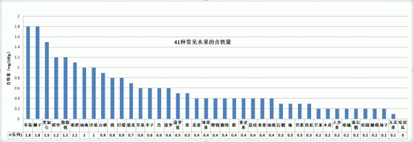 冬枣补铁吗(冬枣补铁)-硒宝网