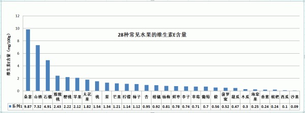 冬枣补铁吗(冬枣补铁)-硒宝网