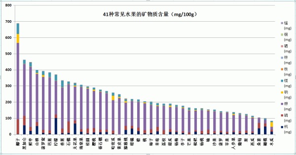 冬枣补铁吗(冬枣补铁)-硒宝网