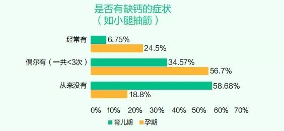 哺乳期妈妈要补钙吗(哺乳补钙期妈妈要补钙吗)-硒宝网
