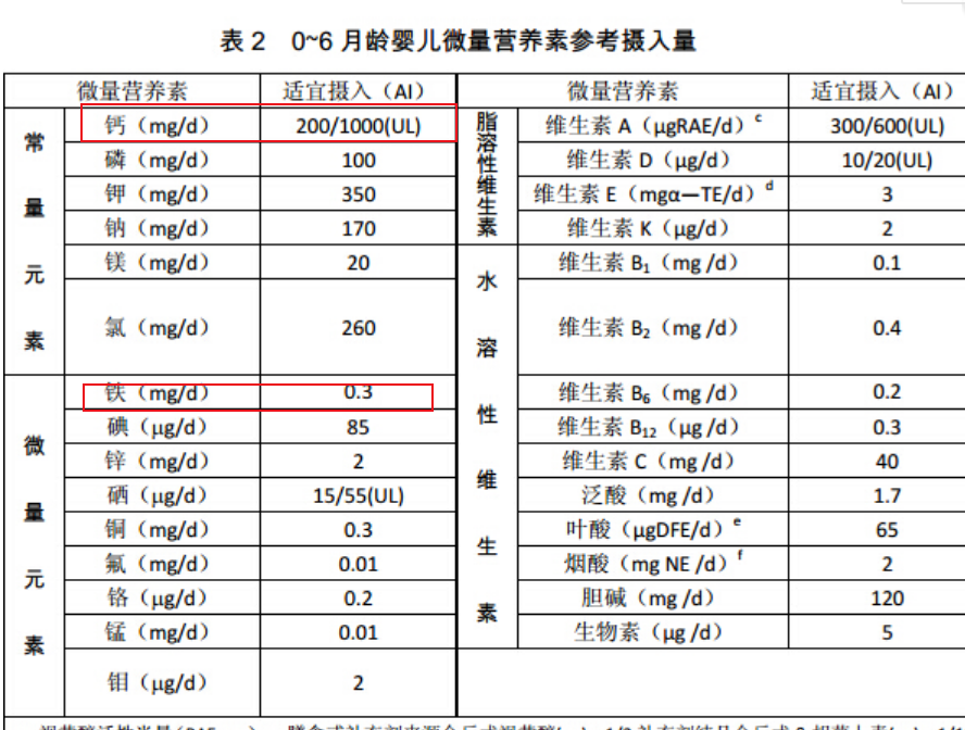 为什么补铁会便秘（吃补铁的便秘还能继续吃吗）-硒宝网