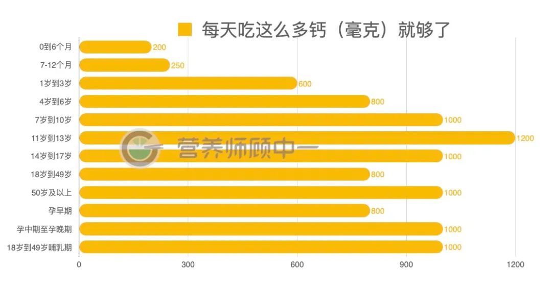 补钙补多了(补补钙的说说)-硒宝网