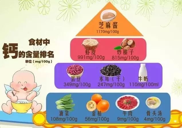 宝宝补钙食物（食补钙婴儿）-硒宝网