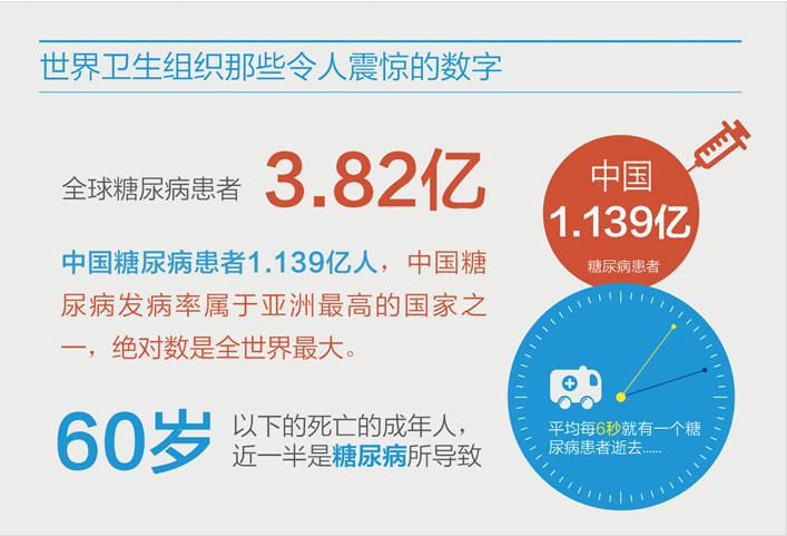 血糖高能吃硒维康吗（血糖高补硒）-硒宝网