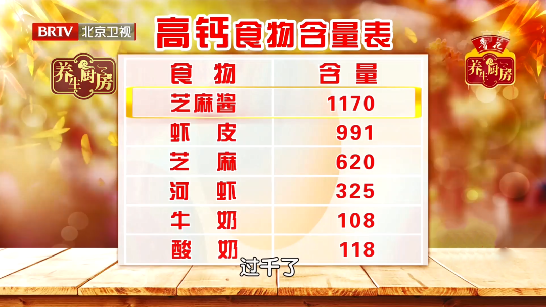 老年人吃什么补钙(补钙老年吃人参可以吗)-硒宝网