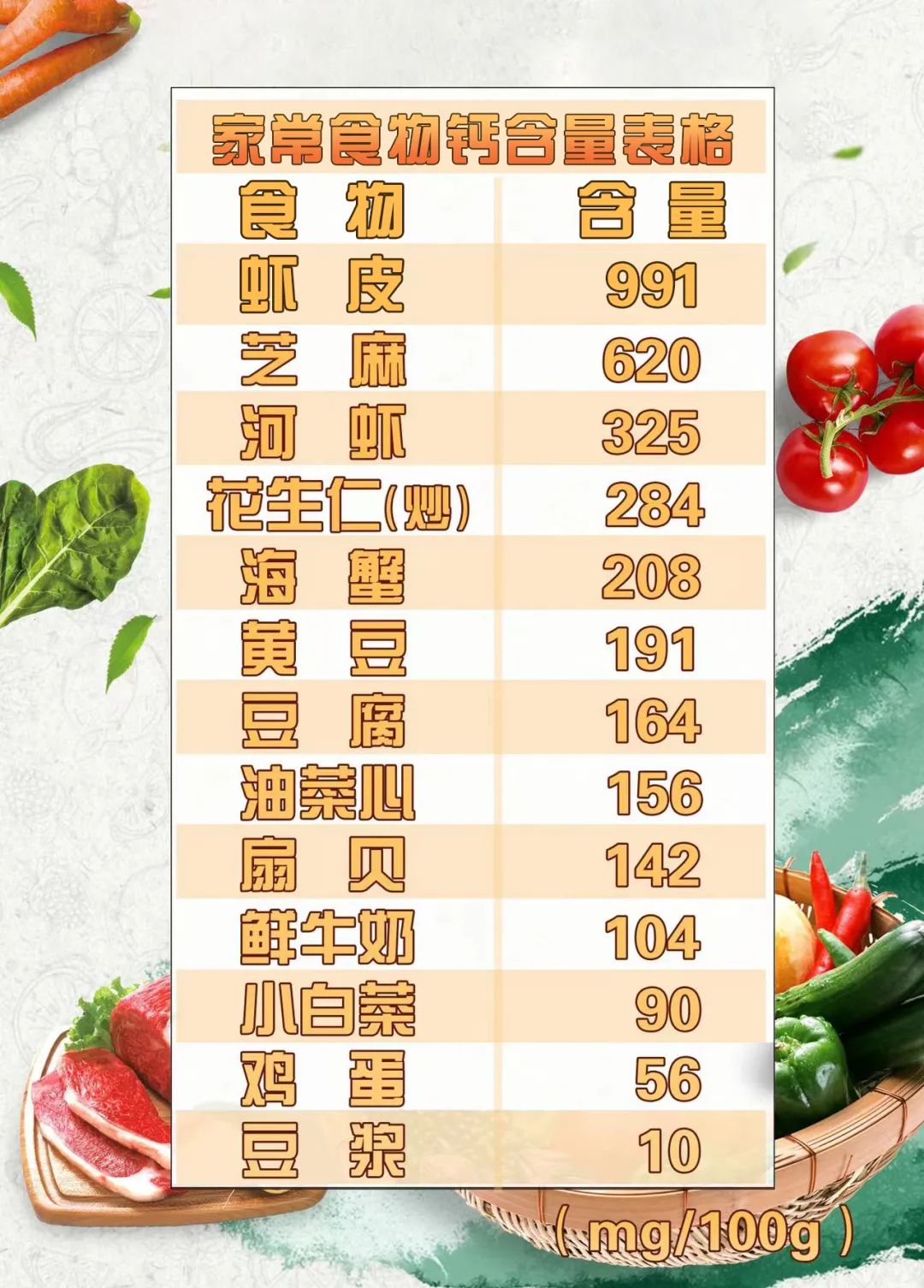 老年人吃什么补钙(补钙老年吃人参可以吗)-硒宝网