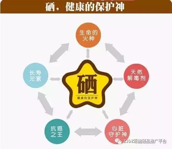 硒维康片能治胃病吗（能治片胃病硒维康的药）-硒宝网